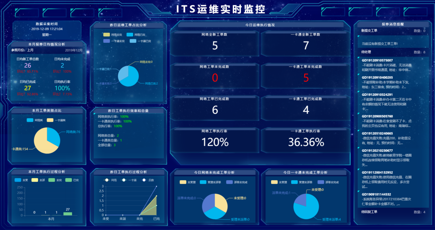 业务信息